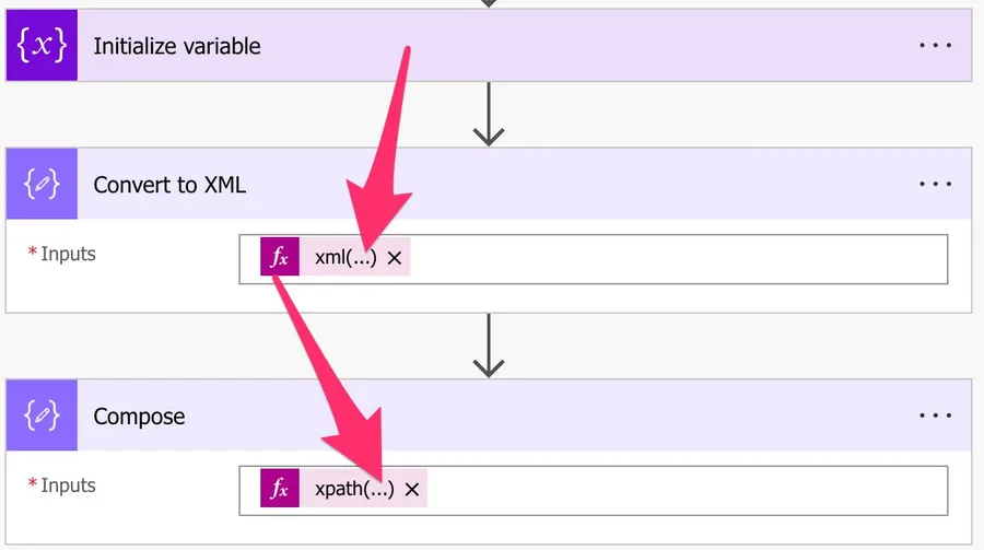How to setup the Flow to use the xpath function with a string representation of the XML.
